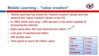 Mobile Learning – "value creation"










Mobile learning has exited the "market creation" phase and has
entered the "value creation" phase in the US
In 1984, there were only 1,000 devices in the world capable of
accessing the Internet
Eight years later, this had reached one million
Last year, it reached one billion
Will double soon
Radio
38 Years
Time spent to reach 50 million users
TV
13 Years
Internet

4 Years

iPod

3 Years

Facebook

2 Years

 