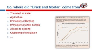 So, where did “Brick and Mortar” come from?


The need to scale



Agriculture



Immobility of libraries



Immobility of chalk boards



Access to experts



Clustering of civilization



…

 