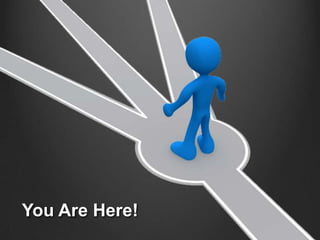 TrainingLearningPerformance SupportJust in time learningFormal Training DeliveryLearnerLearner