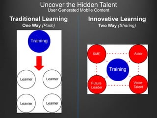 Your New Audience?Meet Lisa21 yrs old (millennial)Friends - Social NetworksSchool – Blogs, wikisHer office – Mobile device…just graduated.Lisa is now looking for a job perhaps at your company80 Million MillennialsFirst Generation raised on IntranetBorn between 1976 and late as 2000