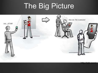 How do we reach them?