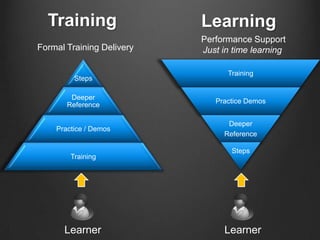 What to consider when delivering mobile content.