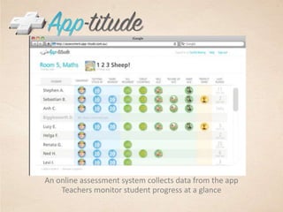 An online assessment system collects data from the appTeachers monitor student progress at a glance