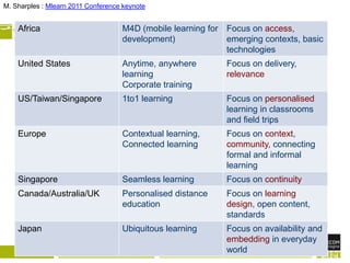 M. Sharples : Mlearn 2011 Conference keynote


    Africa                          M4D (mobile learning for Focus on access,
                                    development)             emerging contexts, basic
                                                             technologies
    United States                   Anytime, anywhere        Focus on delivery,
                                    learning                 relevance
                                    Corporate training
    US/Taiwan/Singapore             1to1 learning            Focus on personalised
                                                             learning in classrooms
                                                             and field trips
    Europe                          Contextual learning,     Focus on context,
                                    Connected learning       community, connecting
                                                             formal and informal
                                                             learning
    Singapore                       Seamless learning        Focus on continuity
    Canada/Australia/UK             Personalised distance    Focus on learning
                                    education                design, open content,
                                                             standards
    Japan                           Ubiquitous learning      Focus on availability and
                                                             embedding in everyday
                       Mobile Learning                       world
 