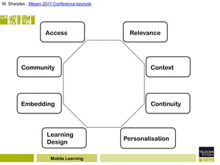 M. Sharples : Mlearn 2011 Conference keynote




                     Access                      Relevance




         Community                                     Context




         Embedding                                     Continuity




                      Learning
                                               Personalisation
                      Design

                       Mobile Learning
 