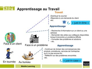 Apprentissage au Travail
                                               Travail
                                         -Distribuer le courrier
                                         -Répondre à une demande du client
                                         -etc.
                                                                     « just-in-time »
                                         Apprentissage
                                          - Recherche d’information sur un client ou une
                                          adresse
                                          - Demander des aides aux collègues disponibles
                                          lorsqu’il rencontre un problème difficile
                                          - Consulter des problèmes et solutions
                                          - etc.
Face à un client
                   Face à un problème             Apprentissage
                                  - Continuer de réviser des connaissances des
                                  produits, procédures, services de l’entreprise
                                  qu’il n’a pas encore fini
                                  - Réfléchir sur des problèmes rencontrés
                                  -etc.

En tournée                                                « just-in-case »
             Au bureau
               Mobile Learning
 