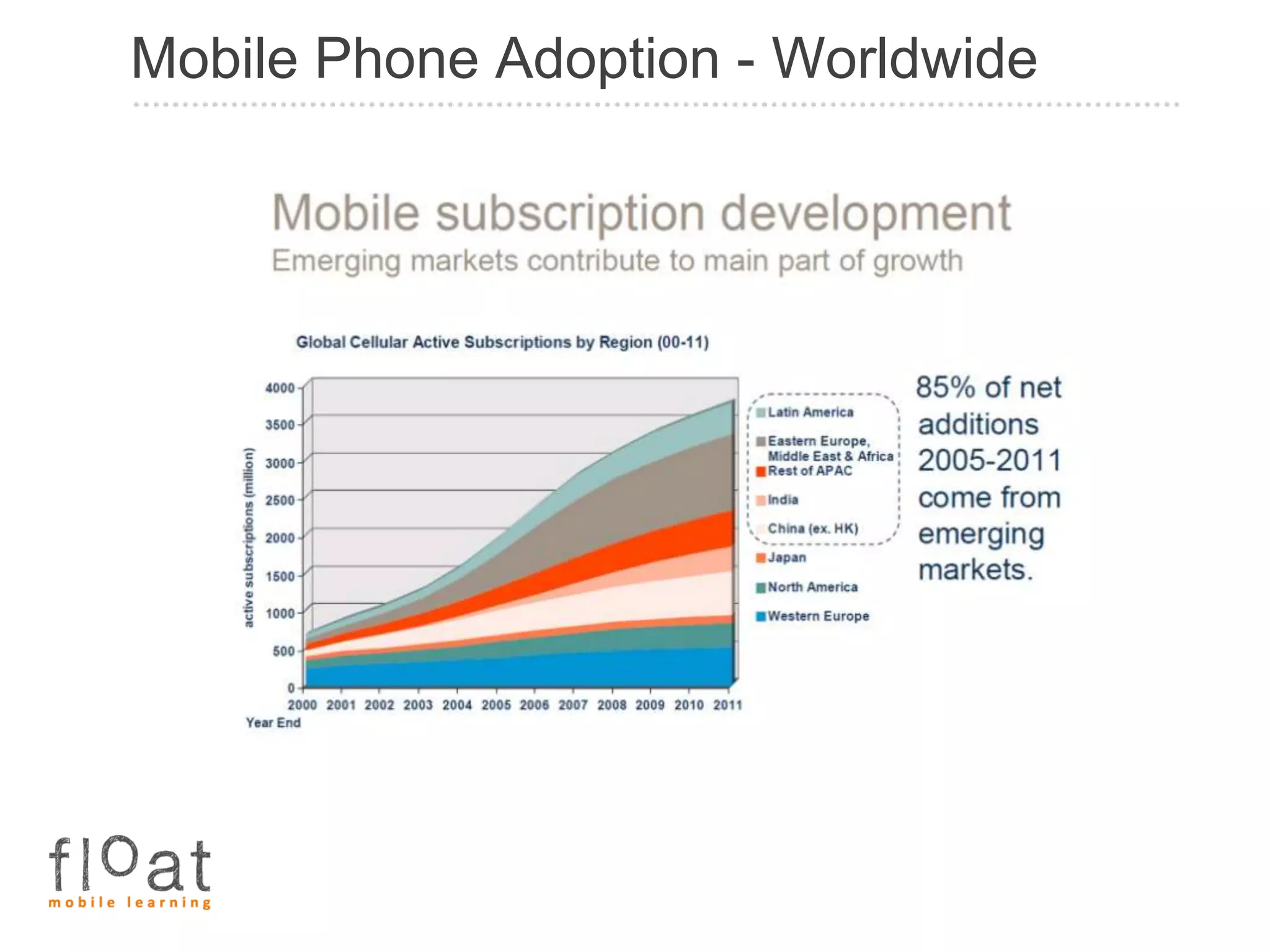 Mobile Phone Adoption - Worldwide
 