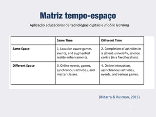 Matriz tempo-espaço
(Bidarra & Rusman, 2015)
15
Aplicação educacional de tecnologias digitais e mobile learning
 