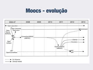 Moocs - evolução
 