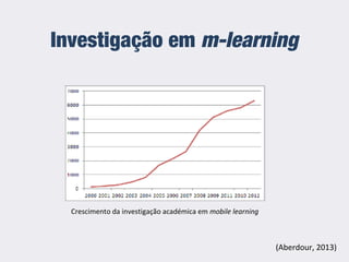 Investigação em m-learning
(Aberdour, 2013)
Crescimento da investigação académica em mobile learning
 