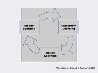 B
i
d
a
(Adaptado de Bidarra & Rusman, 2015)
 