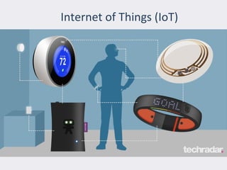 Internet of Things (IoT)
 