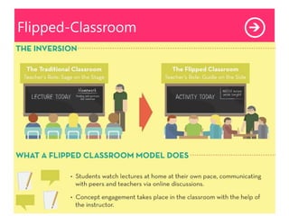 Flipped-Classroom
 