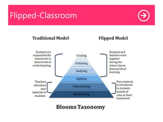 Flipped-Classroom
 