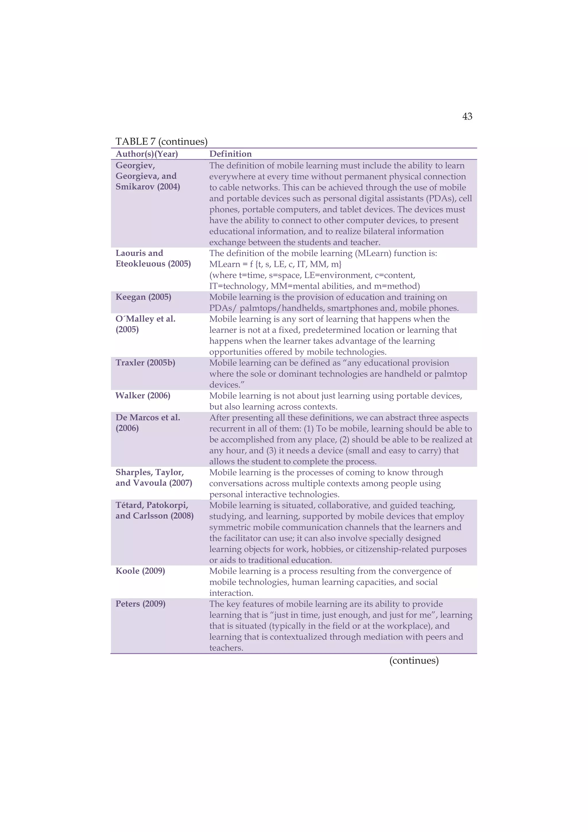 Mobile Learning Framework Pdf