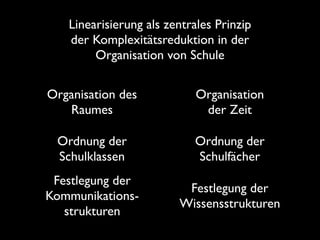 Linearisierung als zentrales Prinzip
der Komplexitätsreduktion in der 
Organisation von Schule
Organisation des
Raumes

Organisation
der Zeit

Ordnung der
Schulklassen

Ordnung der
Schulfächer

Festlegung der
Kommunikationsstrukturen

Festlegung der
Wissensstrukturen

 