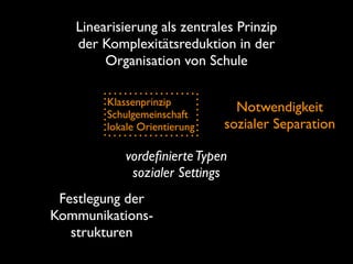 Linearisierung als zentrales Prinzip
der Komplexitätsreduktion in der 
Organisation von Schule
Klassenprinzip	

Schulgemeinschaft	

lokale Orientierung

Notwendigkeit  
sozialer Separation

vordeﬁnierte Typen
sozialer Settings
Festlegung der
Kommunikationsstrukturen

 