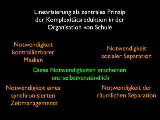 Linearisierung als zentrales Prinzip
der Komplexitätsreduktion in der 
Organisation von Schule
Notwendigkeit 
kontrollierbarer
Medien

Notwendigkeit  
sozialer Separation

Diese Notwendigkeiten erscheinen 
uns selbstverständlich
Notwendigkeit eines  
synchronisierten 
Zeitmanagements

Notwendigkeit der
räumlichen Separation  

 