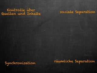 Kontrolle über
Quellen und Inhalte

Synchronisation

soziale Separation

räumliche Separation 

 