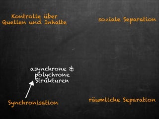 Kontrolle über
Quellen und Inhalte

soziale Separation

asynchrone &
polychrone
Strukturen

Synchronisation

räumliche Separation 

 
