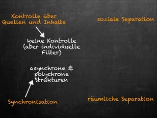 Kontrolle über
Quellen und Inhalte

soziale Separation

keine Kontrolle  
(aber individuelle
Filter)
asynchrone &
polychrone
Strukturen

Synchronisation

räumliche Separation 

 
