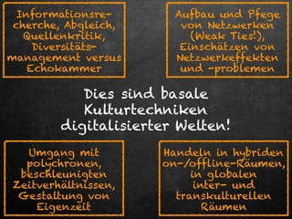 Informationsrecherche, Abgleich,
Quellenkritik,
Diversitätsmanagement versus
Echokammer

Aufbau und Pfege
von Netzwerken
(Weak Ties!),
Einschätzen von
Netzwerkeffekten
und -problemen

Dies sind basale
Kulturtechniken
digitalisierter Welten!
Umgang mit
polychronen,
beschleunigten
Zeitverhältnissen,
Gestaltung von
Eigenzeit

Handeln in hybriden
on-/offline-Räumen,
in globalen  
inter- und
transkulturellen
Räumen

 