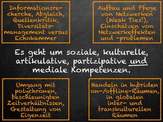 Informationsrecherche, Abgleich,
Quellenkritik,
Diversitätsmanagement versus
Echokammer

Aufbau und Pfege
von Netzwerken
(Weak Ties!),
Einschätzen von
Netzwerkeffekten
und -problemen

Es geht um soziale, kulturelle,
artikulative, partizipative und
mediale Kompetenzen.
Umgang mit
polychronen,
beschleunigten
Zeitverhältnissen,
Gestaltung von
Eigenzeit

Handeln in hybriden
on-/offline-Räumen,
in globalen  
inter- und
transkulturellen
Räumen

 