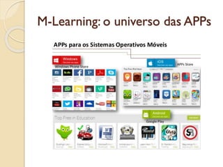 M-Learning: o universo das APPs
 