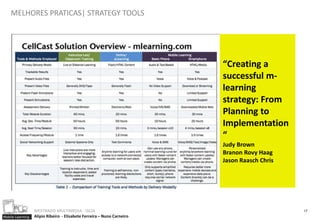 MELHORES PRATICAS| STRATEGY TOOLS




                                                                        “Creating a
                                                                        successful m-
                                                                        learning
                                                                        strategy: From
                                                                        Planning to
                                                                        Implementation
                                                                        “
                                                                        Judy Brown
                                                                        Branon Rovy Haag
                                                                        Jason Raasch Chris




                  MESTRADO MULTIMEDIA - ISCIA                                                17
Mobile Learning   Alípio Ribeiro - Elisabete Ferreira – Nuno Carneiro
 