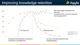 Improving knowledge retention
During the learning events, memory for
information is strengthened
As soon as the learning events end,
forgetting begins
Forgetting curve
W. Thalheimer,
Boston Work Learning
Research Inc
20
40
60
80
100
Learning curve
Bite sized nuggets developed and
delivered
to mobile devices as part of a blended
learning programme
 