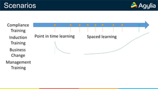 Scenarios
Compliance
Training
Point in time learning Spaced learningInduction
Training
Business
Change
Management
Training
 