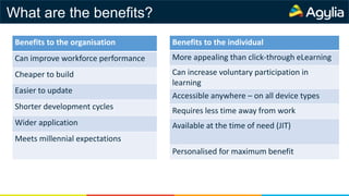 Benefits to the organisation
Can improve workforce performance
Cheaper to build
Easier to update
Shorter development cycles
Wider application
Meets millennial expectations
What are the benefits?
Benefits to the individual
More appealing than click-through eLearning
Can increase voluntary participation in
learning
Accessible anywhere – on all device types
Requires less time away from work
Available at the time of need (JIT)
Personalised for maximum benefit
 
