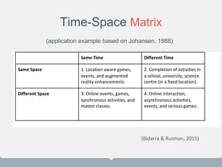 Time-Space Matrix
(Bidarra & Rusman, 2015)
16
(application example based on Johansen, 1988)
 