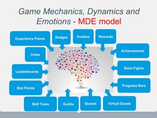 Game Mechanics, Dynamics and
Emotions - MDE model
Badges Avatars
Votes
Leaderboards
Achievements
Boss Fights
Virtual GoodsGuilds Quests
Rewards
Progress Bars
Skill Trees
Experience Points
Stat Points
 