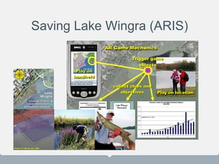 Saving Lake Wingra (ARIS)
AR Game Mechanics
Play on locationPlay on location
Play on
handheld
Play on
handheld
collect clues and
objectives
collect clues and
objectives
Trigger game
objects
Trigger game
objects
For a $3.5M 2005-2008 STAR Schools
grant with Harvard and MIT, my doctoral
research group made location-based
games using MITʼs Outdoor Augmented
Reality platform. It was prety cool stuff.
 