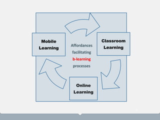 Classroom
Learning
Online
Learning
Mobile
Learning
4
Affordances
facilitating
b-learning
processes
5
 