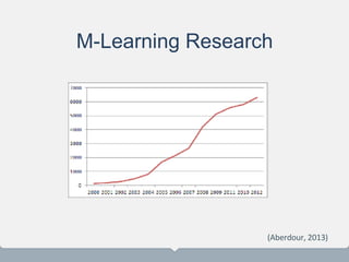 M-Learning Research
(Aberdour, 2013)
 