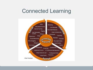 Connected Learning
 