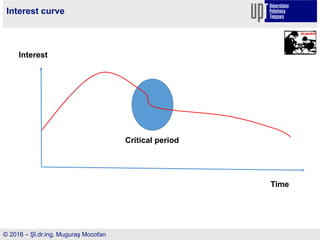 Interest curve
© 2016 – Şl.dr.ing. Muguraş Mocofan
Time
Interest
Critical period
 