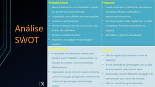 Análise
SWOT
[3]
 