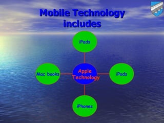 Mobile Technology
      includes
              iPads




              Apple
Mac books                iPods
            Technology




             iPhones
 