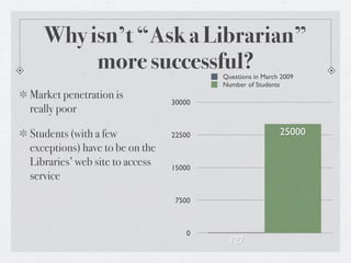 Mobile Learning Presentation May 1, 2009