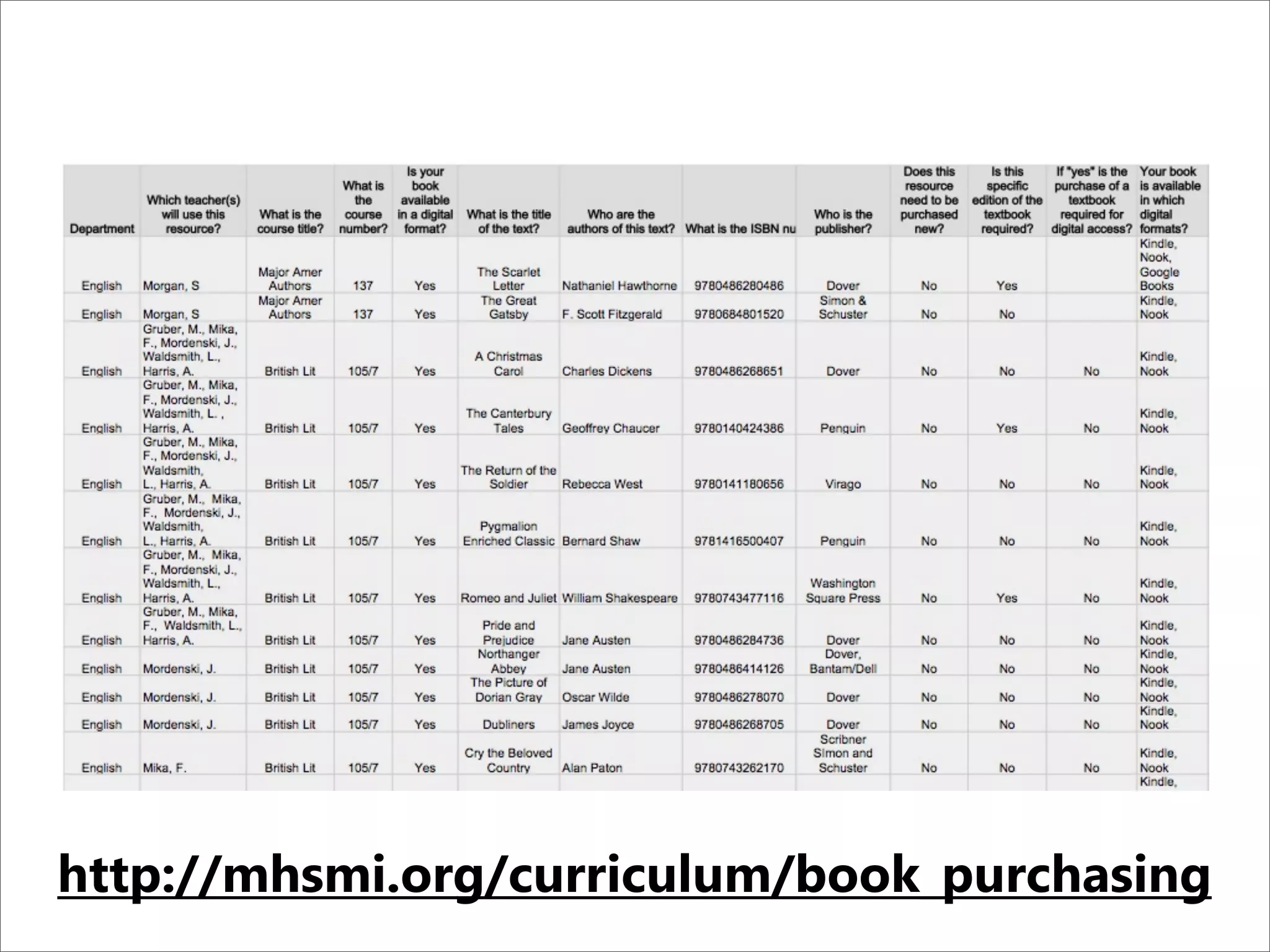 http://mhsmi.org/curriculum/book_purchasing
 