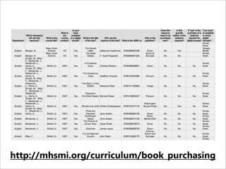 http://mhsmi.org/curriculum/book_purchasing
 