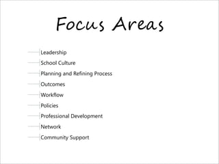 F%0/$ A+"*$
Leadership
School Culture
Planning and Refining Process
Outcomes
Workflow
Policies
Professional Development
Network
Community Support
 