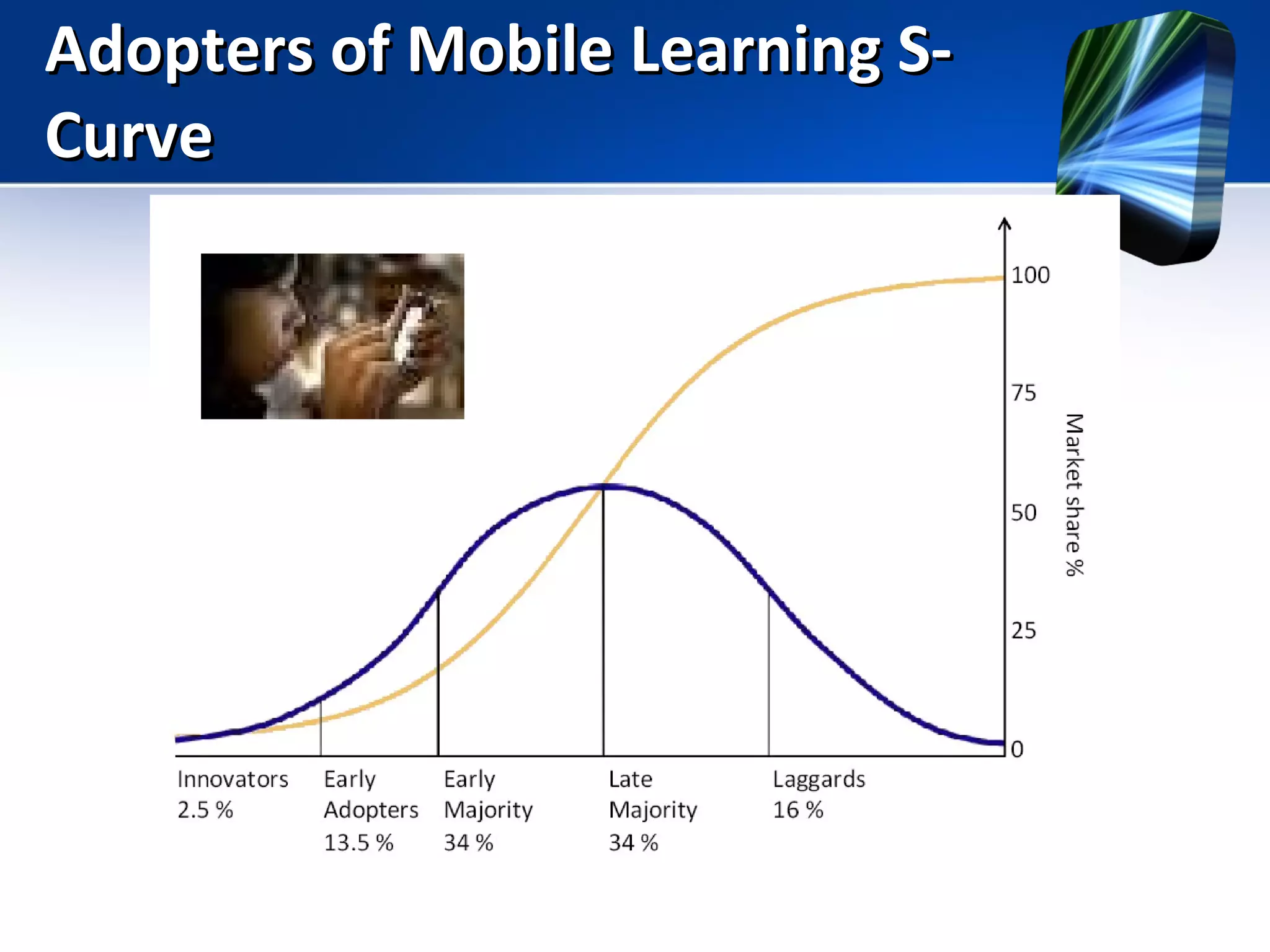 Adopters of Mobile Learning S-Curve 