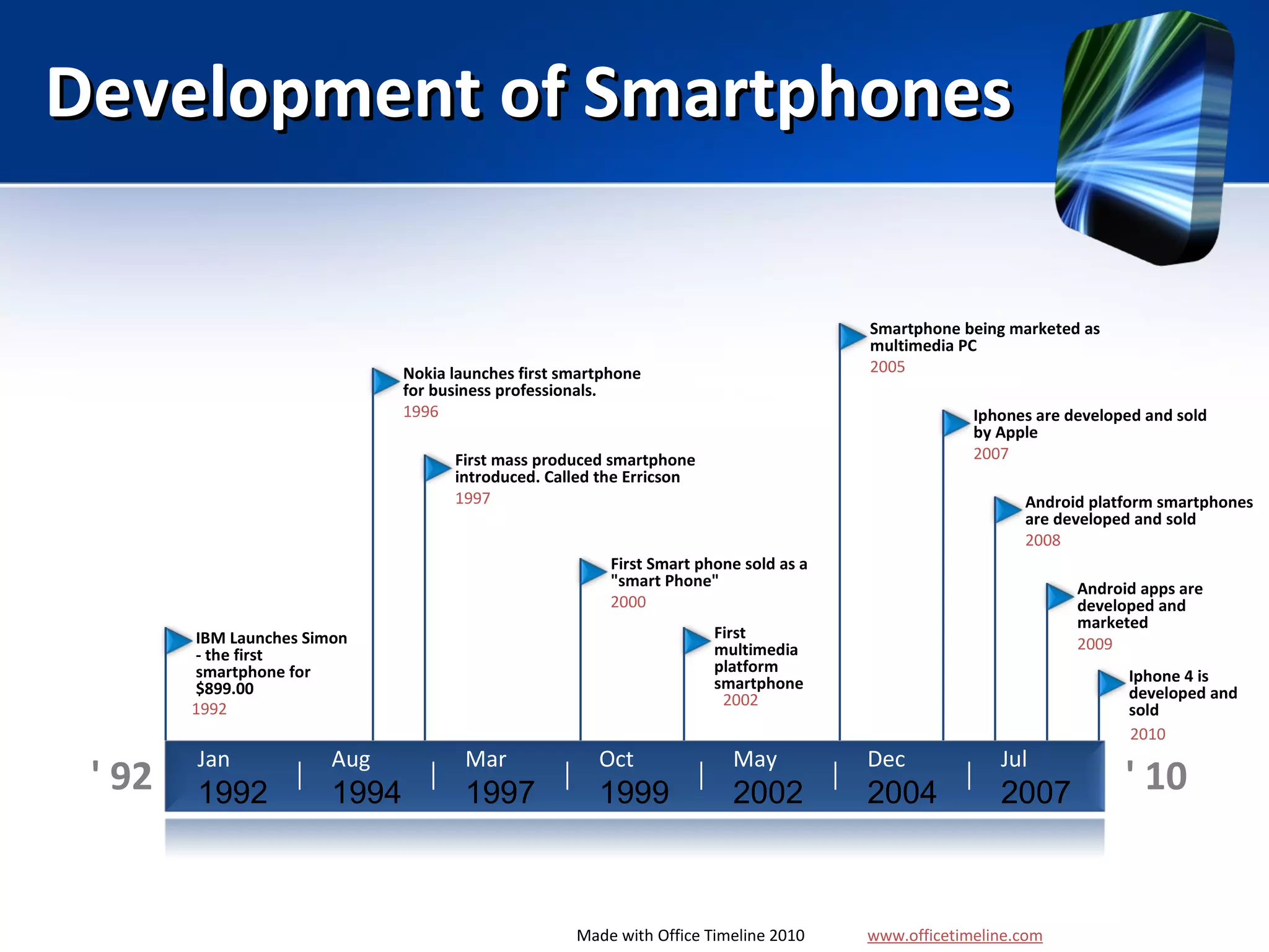 Development of Smartphones Made with Office Timeline 2010 www.officetimeline.com ' 92 Jan 1992 Aug 1994 Mar 1997 Oct 1999 May 2002 Dec 2004 Jul 2007 ' 10 Iphone 4 is developed and sold 2010 Android apps are developed and marketed 2009 Android platform smartphones are developed and sold 2008 Iphones are developed and sold by Apple 2007 Smartphone being marketed as multimedia PC 2005 First multimedia platform smartphone 2002 First Smart phone sold as a "smart Phone" 2000 First mass produced smartphone introduced. Called the Erricson 1997 Nokia launches first smartphone for business professionals. 1996 IBM Launches Simon - the first smartphone for $899.00 1992 