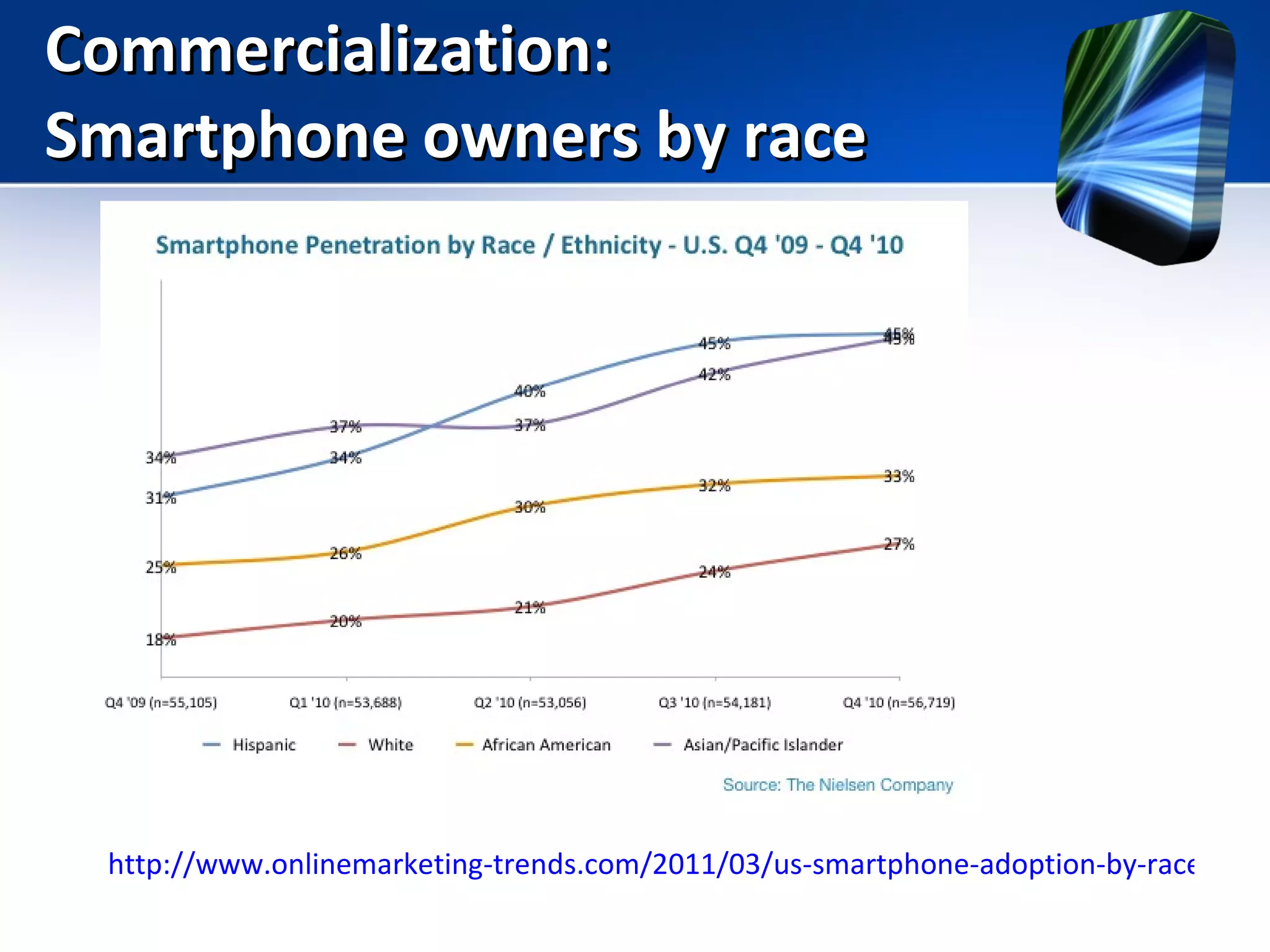 Commercialization: Smartphone owners by race http://www.onlinemarketing-trends.com/2011/03/us-smartphone-adoption-by-race-and.html 