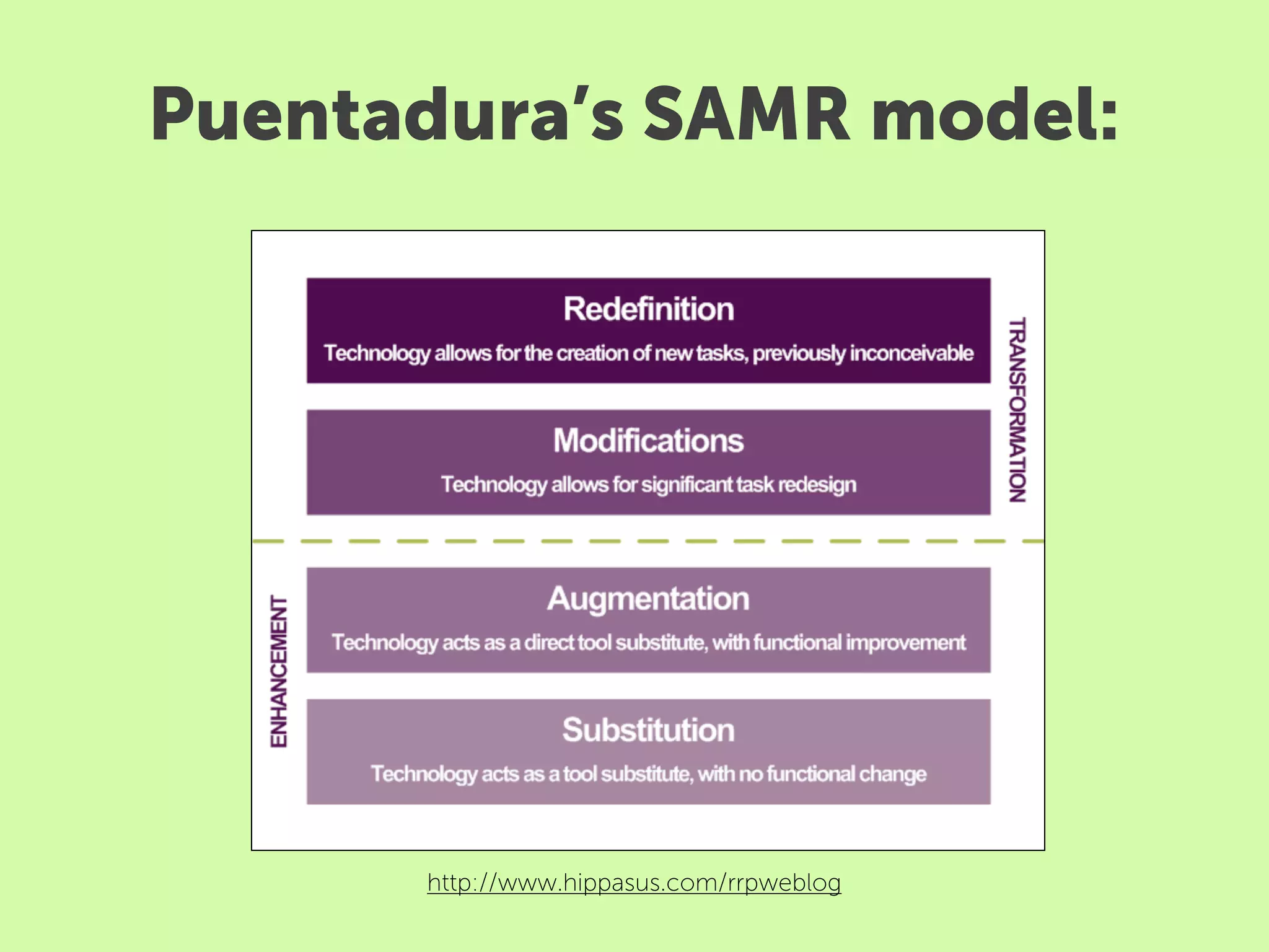 Puentadura’s SAMR model:




      http://www.hippasus.com/rrpweblog
 