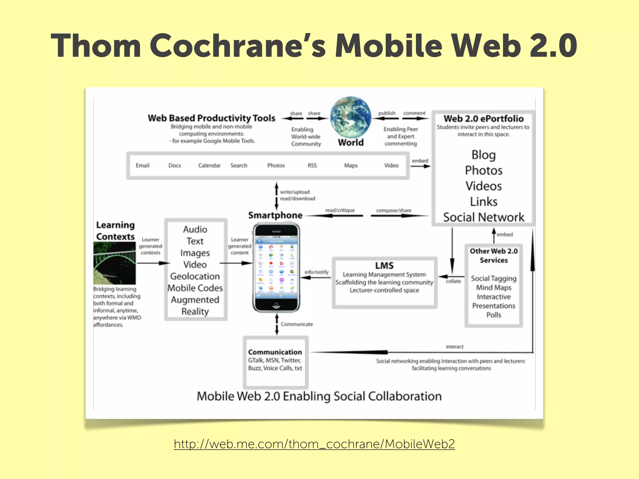 Thom Cochrane’s Mobile Web 2.0




      http://web.me.com/thom_cochrane/MobileWeb2
 